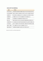 한국의 10년후의 기술 2페이지