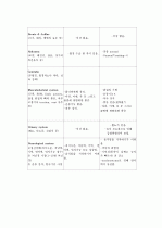 중환자실 (폐렴,파칸슨) 18페이지