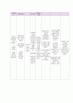 alchol hepatitis  6페이지