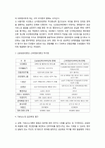 뉴거버넌스(new governance: 신국정관리)에 대해 설명하시오.  2페이지