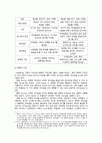 거래적 리더십과 변혁적 리더십의 비교연구  3페이지