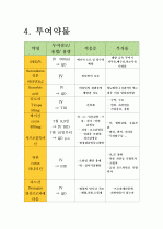 간호진단 대장염 케이스 11페이지