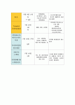간호진단 대장염 케이스 12페이지