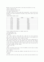 간성혼수 환자사례 간호과정 4페이지