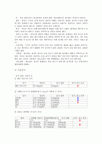 간성혼수 환자사례 간호과정 6페이지