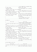 간성혼수 환자사례 간호과정 8페이지