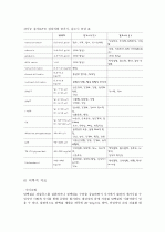 간성혼수 환자사례 간호과정 11페이지