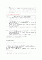 간성혼수 환자사례 간호과정 14페이지