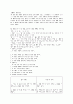 간성혼수 환자사례 간호과정 18페이지