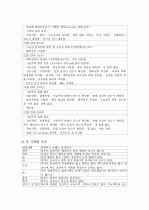 cervical dysplasia(자궁경부이형성증) 케이스 5페이지
