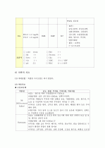 cervical dysplasia(자궁경부이형성증) 케이스 8페이지