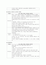cervical dysplasia(자궁경부이형성증) 케이스 10페이지