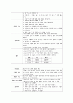 cervical dysplasia(자궁경부이형성증) 케이스 30페이지