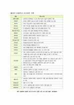 [A+레포트] 공지영 작가의 책 '도가니'와 공유 주연의 영화 '도가니' 비교 및 대책 방안  4페이지