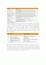 (A+ 레포트) 스마트폰의 출현에 따른 통신사업자의 신사업 전략  6페이지