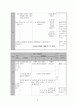 고3)  안전한 생활 - 05 여러 가지 표지판 알기 : 교통 표지판 알기 9페이지