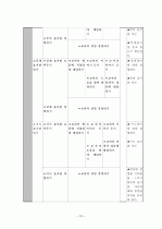 고3)  안전한 생활 - 05 여러 가지 표지판 알기 : 교통 표지판 알기 10페이지