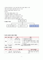 중2)  4. 생활 속의 예절 (3) 손님에 대한 예절 알기 : 손님에 대한 예절 알기 4페이지