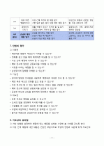 중2)  4. 생활 속의 예절 (3) 손님에 대한 예절 알기 : 손님에 대한 예절 알기 5페이지