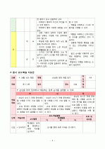중2)  4. 생활 속의 예절 (3) 손님에 대한 예절 알기 : 손님에 대한 예절 알기 7페이지