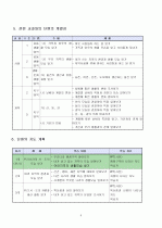 고2)  여러 고장의 생활 모습 - 우리나라의 시·도의 이름 알기 5페이지