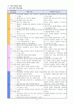중1)  9. 함께 사는 우리 - 안전을 지켜주는 이웃 알기 7페이지
