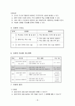 중등)  공공기관과 공공시설 - 공공기관 이용하기 4페이지