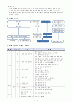 중2)  8. 생활 속의 측정(2) - 달력 만들기 4페이지