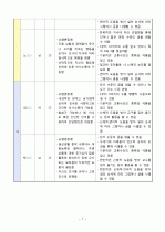 중2)  5. 안전한 생활 - 4) 지하철 이용 방법 알기 8페이지