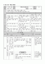 중2)  5. 안전한 생활 - 4) 지하철 이용 방법 알기 9페이지