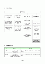  음악여행 - 음악극 ‘너는 특별하단다.’ 발표하기 4페이지