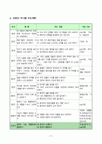  음악여행 - 음악극 ‘너는 특별하단다.’ 발표하기 5페이지