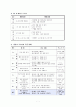 [전공과]  단정한 옷차림 - 의류 정리하고 보관하기 5페이지