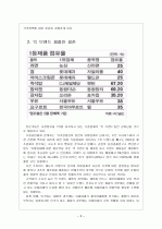 [오픈프라이스] 오픈프라이스 시행에 의한 영향과 문제점에 대한 분석 보고서 10페이지
