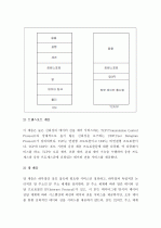 (A+) OSI 7 Layer와 TCP/IP - 통신 프로토콜과 망 구조   7페이지