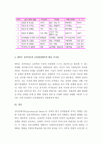 (A+) 에릭슨(Erikson)의 심리사회적 발달이론의 교육현장 활용에 대한 시사점 5페이지