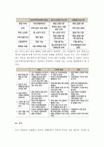 (A+ ) 하우스 푸어(house poor)의 현황 및 차기 정부의 대책 5페이지