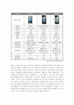 (A+) 애플(Apple)의 모바일 사업 전략   3페이지