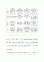 (A) [사회복지정책론] 복지국가가 복지사회로 전환된 배경을 정리하고 미래의 정책방향 전망에 대해 서술하시오. 3페이지