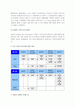 (A+) [컴퓨터의 이해] 마이크로프로세서의 발전 과정과 컴퓨터 산업에 기여한 점 그리고 최신동향에 대하여 자세히 서술하라. 3페이지