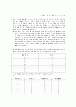 미시경제학 6장 연습문제 풀이 1페이지