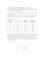 미시경제학 6장 연습문제 풀이 2페이지