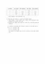 미시경제학 6장 연습문제 풀이 6페이지