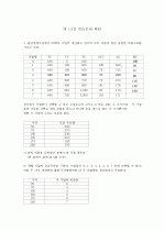 미시경제학 김영산 제4장 - 23장 풀이 (11장 제외) 68페이지