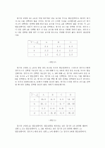 미시경제학 김영산 제4장 - 23장 풀이 (11장 제외) 91페이지