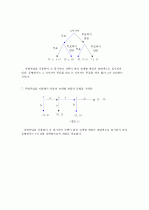 미시경제학 김영산 제4장 - 23장 풀이 (11장 제외) 95페이지