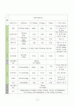 간호사정에 맞는 간호와 영양 교육 4페이지