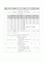 제주도 2박 3일 여행계획서 2페이지