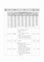 제주도 2박 3일 여행계획서 3페이지