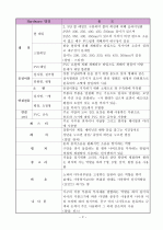 가구용 하드웨어 종류와  용도  2페이지